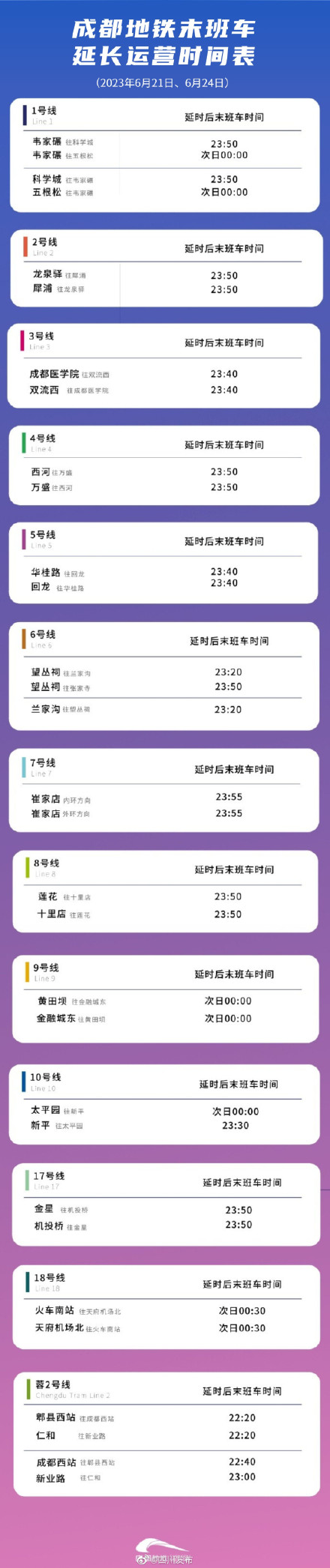今日，成都地铁全线网延时运营50-60分钟！