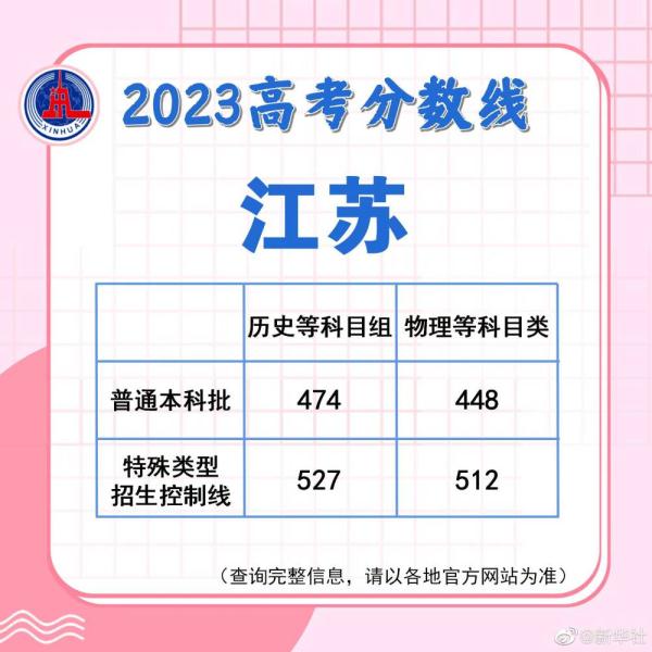 江苏公布2023高考分数线