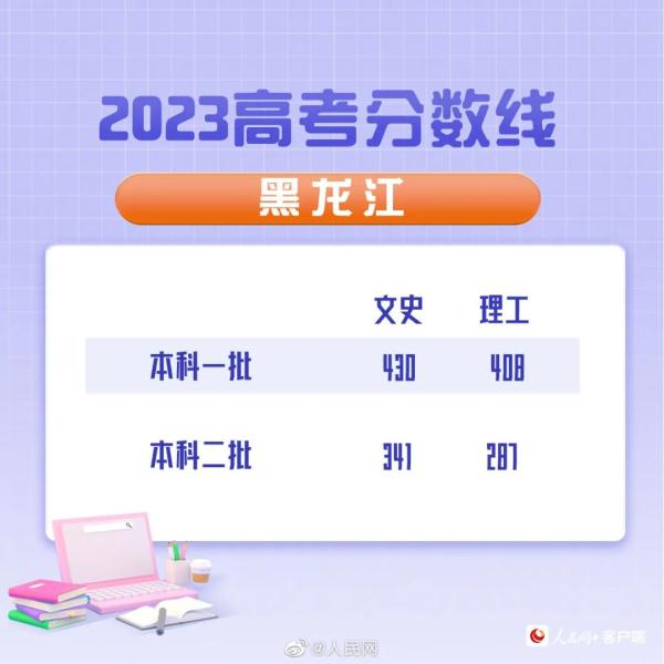 文科490！理科480！山西2023高考分数线公布！同卷省份分数线最新汇总