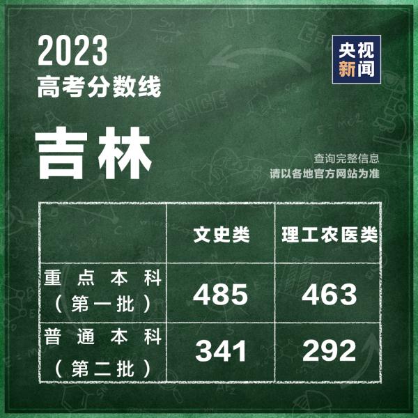 汶川地震“敬礼娃娃”,高考637分! 汶川地震“敬礼娃娃”,高考637分!