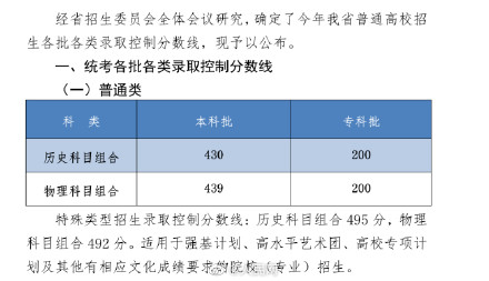 河北2023高考分数线 河北2023高考分数线