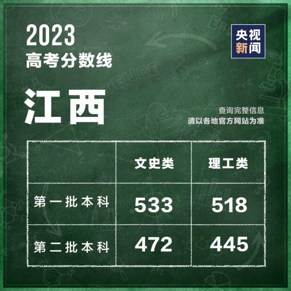 汶川地震“敬礼娃娃”,高考637分! 汶川地震“敬礼娃娃”,高考637分!