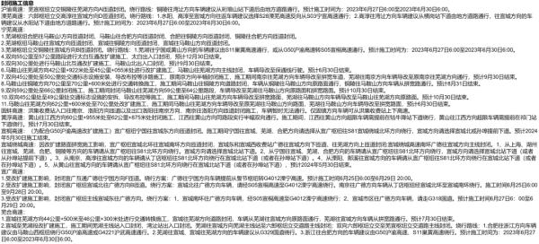 双预警！刚刚发布！暴雨、大暴雨、雷暴大风！阜阳未来一周......