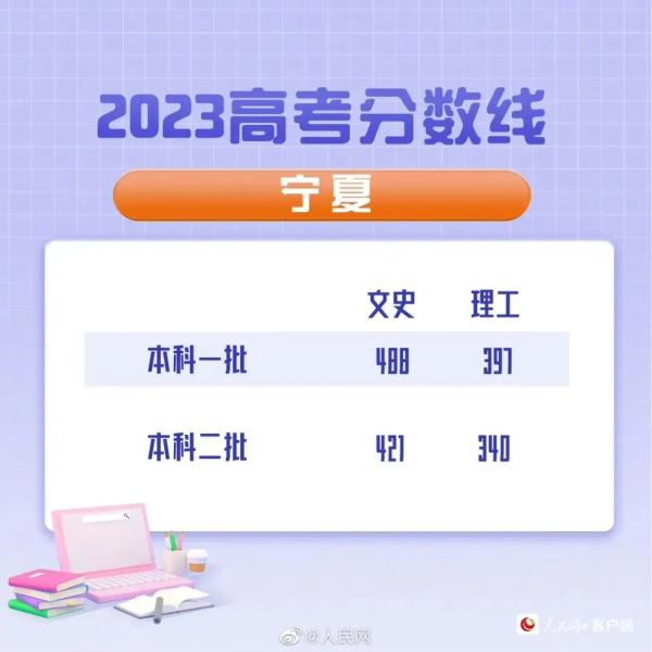 文科490！理科480！山西2023高考分数线公布！同卷省份分数线最新汇总
