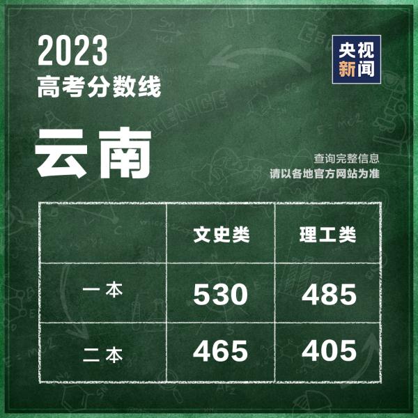 汶川地震“敬礼娃娃”,高考637分! 汶川地震“敬礼娃娃”,高考637分!