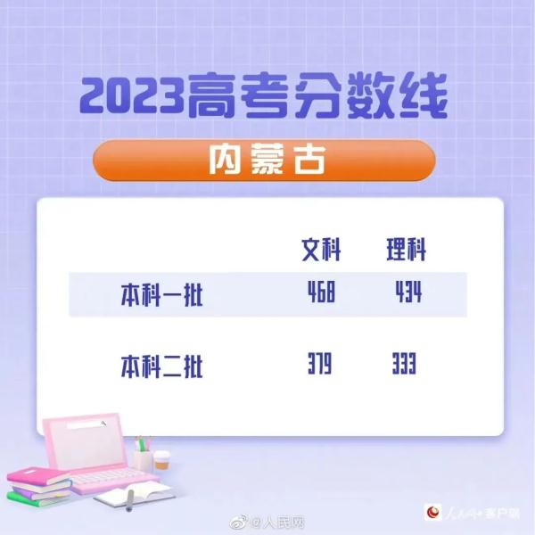 文科490！理科480！山西2023高考分数线公布！同卷省份分数线最新汇总