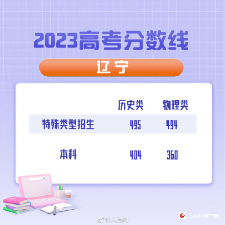 辽宁2023高考分数线 辽宁2023高考分数线