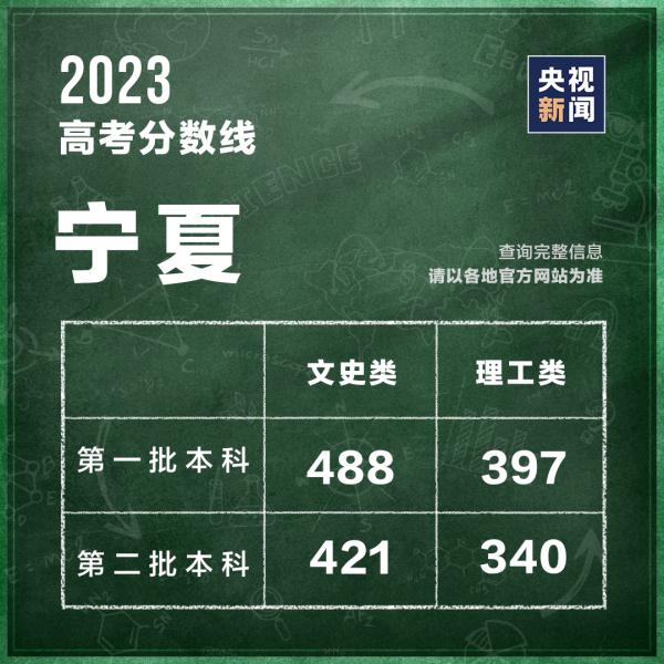 汶川地震“敬礼娃娃”,高考637分! 汶川地震“敬礼娃娃”,高考637分!