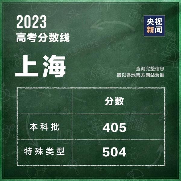 汶川地震“敬礼娃娃”,高考637分! 汶川地震“敬礼娃娃”,高考637分!