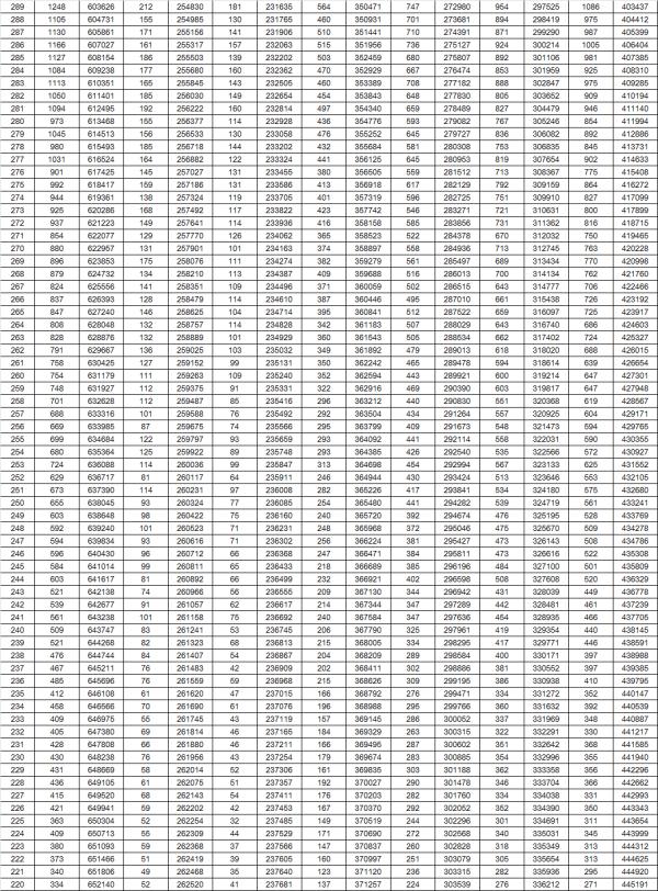 最新!山东2023高考成绩一分一段表出炉 最新!山东2023高考成绩一分一段表出炉