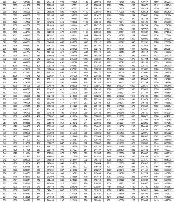 最新!山东2023高考成绩一分一段表出炉 最新!山东2023高考成绩一分一段表出炉