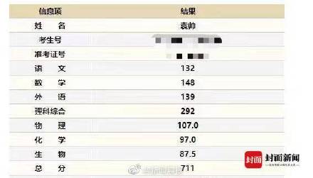 711分考生说学习放松也是一种能力:学习不只是学习,找到合适的方法很关键 711分考生说学习放松也是一种能力:学习不只是学习,找到合适的方法很关键
