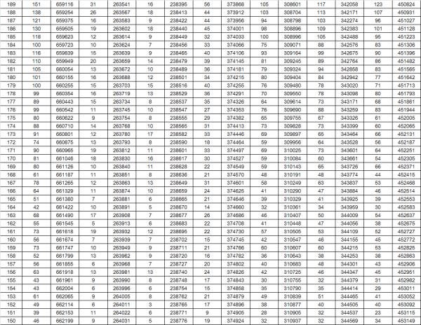 最新!山东2023高考成绩一分一段表出炉 最新!山东2023高考成绩一分一段表出炉