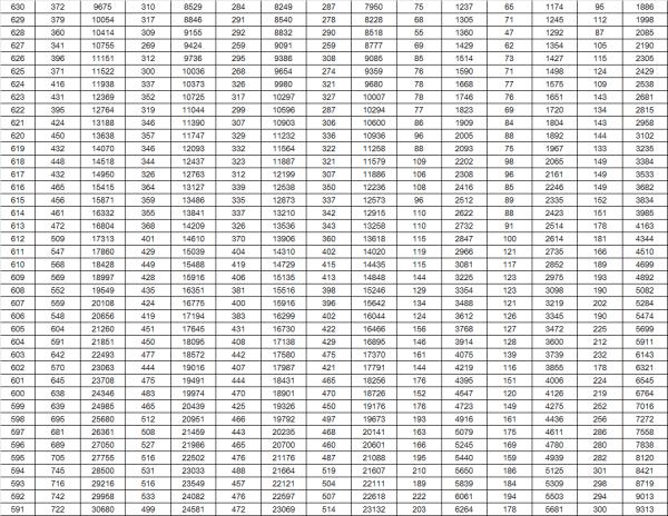 最新!山东2023高考成绩一分一段表出炉 最新!山东2023高考成绩一分一段表出炉