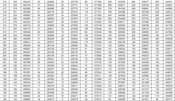 最新!山东2023高考成绩一分一段表出炉 最新!山东2023高考成绩一分一段表出炉