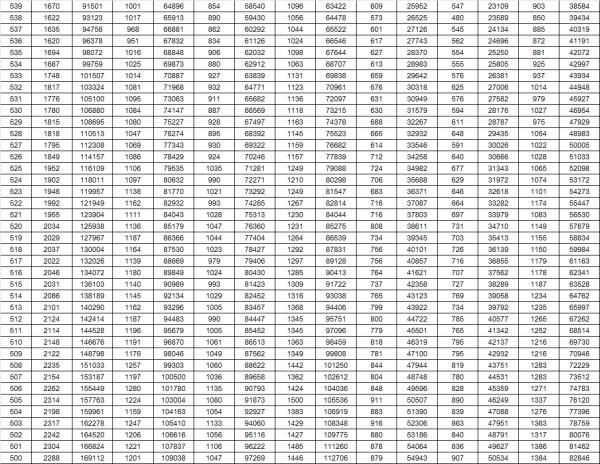 最新!山东2023高考成绩一分一段表出炉 最新!山东2023高考成绩一分一段表出炉