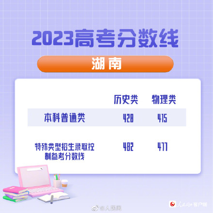 湖南2023高考分数线出炉