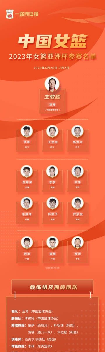 通往巴黎奥运的第一场战役——中国女篮亚洲杯前瞻