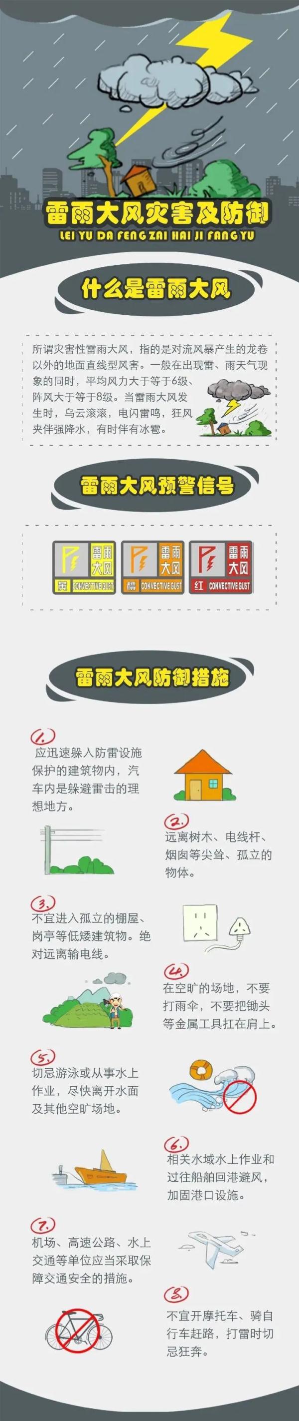 刚刚，海口发布暴雨红色预警，这些路段易积水→