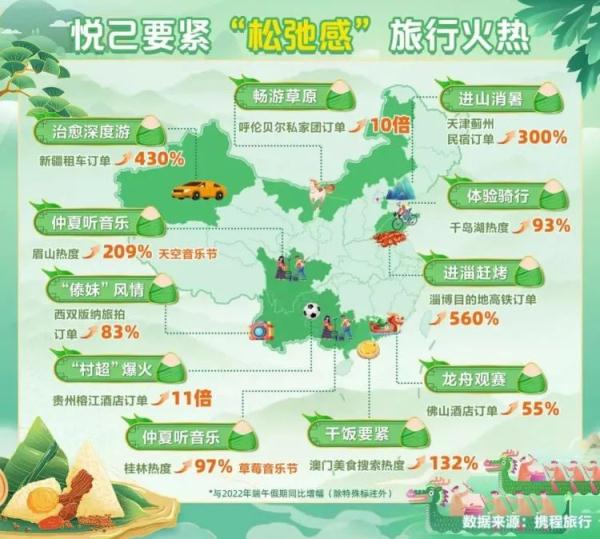 近400万人次游重庆！这是“五年来最火端午”