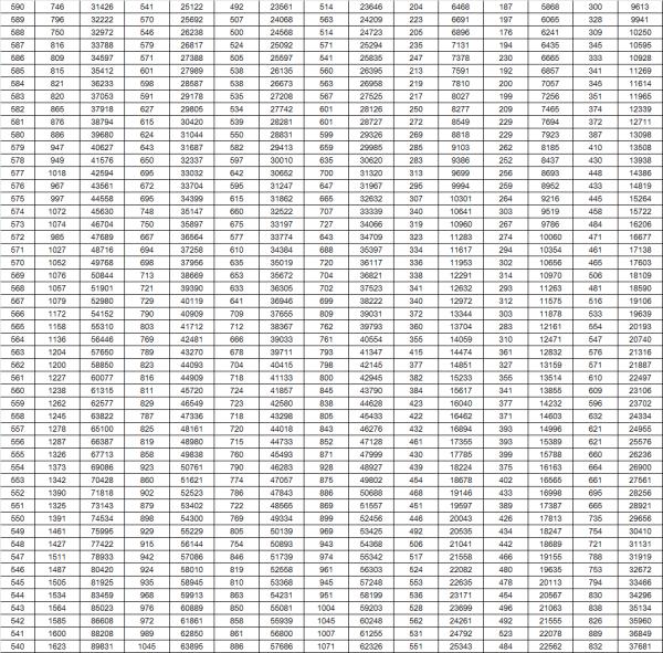 最新!山东2023高考成绩一分一段表出炉 最新!山东2023高考成绩一分一段表出炉