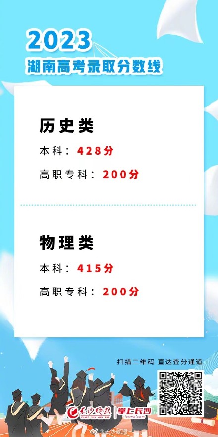 2023年湖南省高考录取控制分数线公布