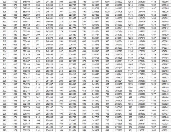 最新!山东2023高考成绩一分一段表出炉 最新!山东2023高考成绩一分一段表出炉