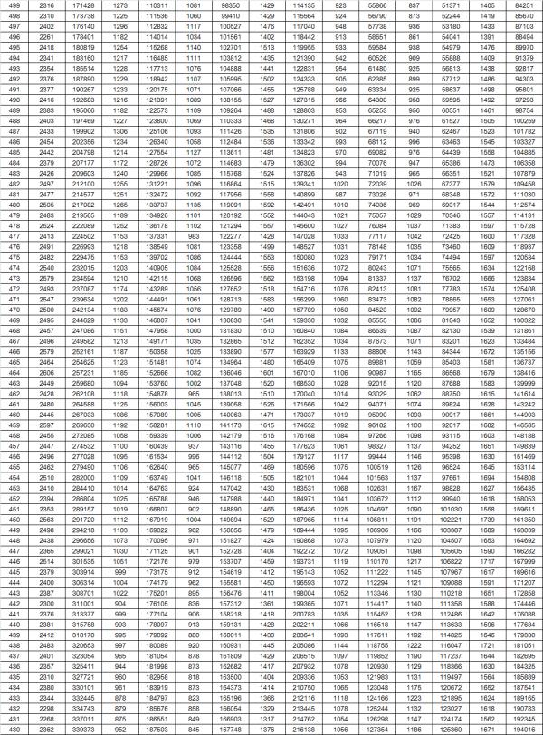 最新!山东2023高考成绩一分一段表出炉 最新!山东2023高考成绩一分一段表出炉