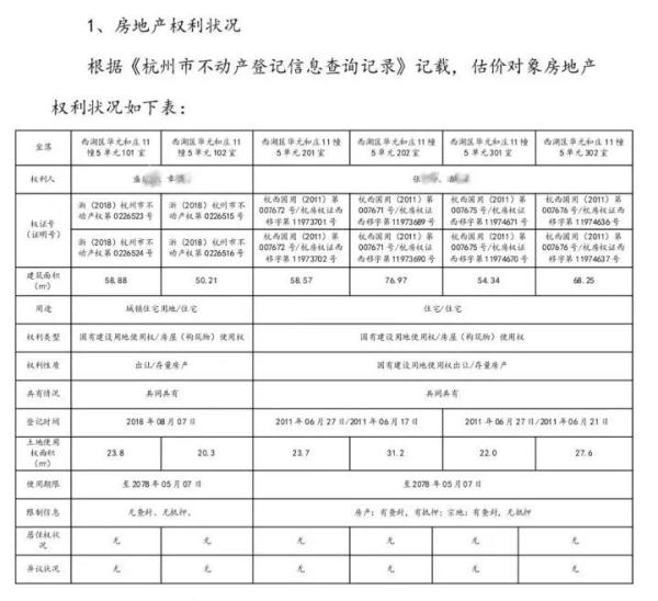 “最奇葩法拍房”上架！一套房子6本证，更不可思议的是……