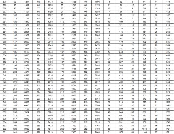 最新!山东2023高考成绩一分一段表出炉 最新!山东2023高考成绩一分一段表出炉