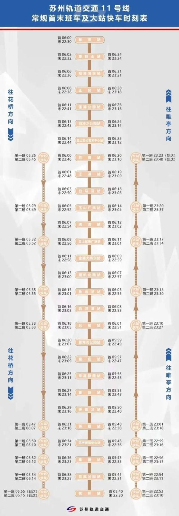 假期返程,有人坐69站地铁从苏州回上海,全程3小时,未来更快→ 假期返程,有人坐69站地铁从苏州回上海,全程3小时,未来更快→