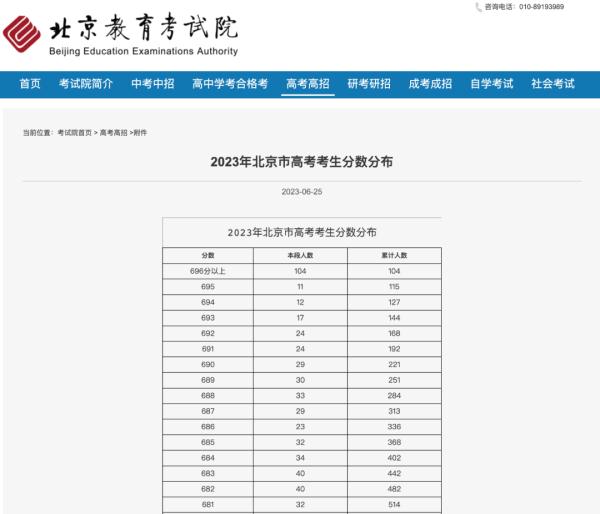 北京市高考成绩公布、分数线公布!填报志愿的考生和家长请注意—— 北京市高考成绩公布、分数线公布!填报志愿的考生和家长请注意——