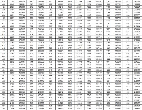 最新!山东2023高考成绩一分一段表出炉 最新!山东2023高考成绩一分一段表出炉