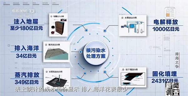 日本排海“祸水” 岂能让全世界帮着买单 日本排海“祸水” 岂能让全世界帮着买单