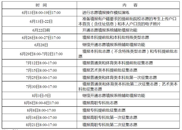 湖南高考文化成绩600分以上的考生17012人 湖南高考文化成绩600分以上的考生17012人