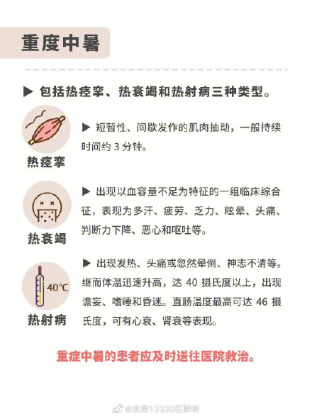 你了解热射病吗？