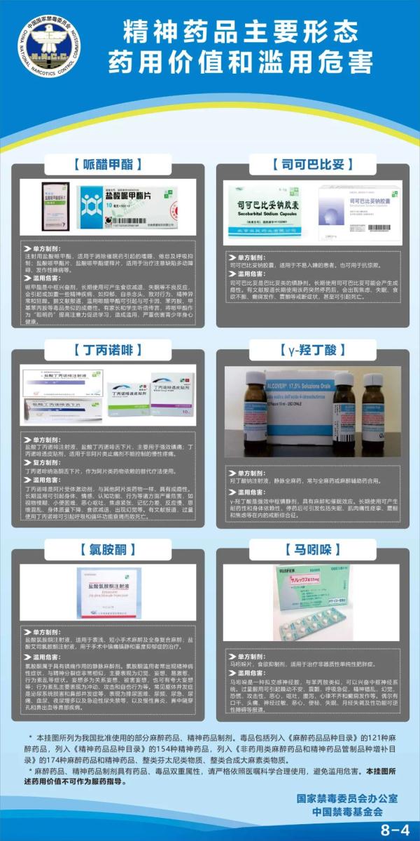 滥用这些药品=吸毒！最新数据公布