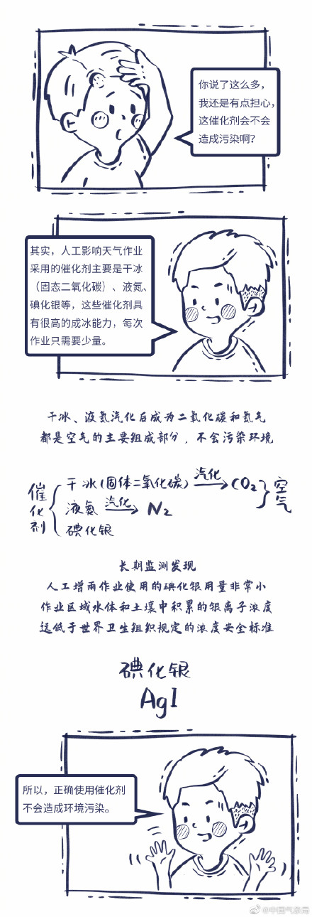 喂！朋友~你对人工增雨，是不是有什么误解？