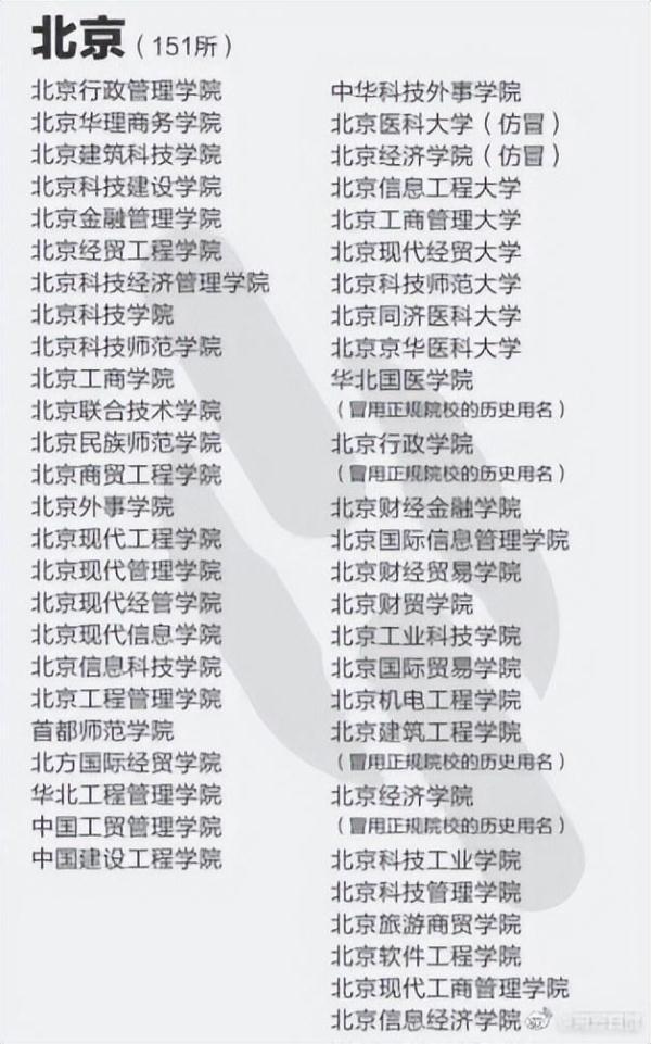 注意!这些都是野鸡大学,报了等于白读!附名单 注意!这些都是野鸡大学,报了等于白读!附名单