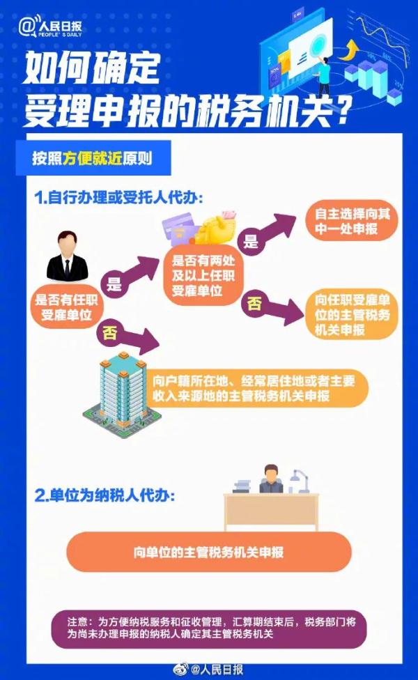 最后一周，抓紧办理！有人连续两年没干这事被罚近10万