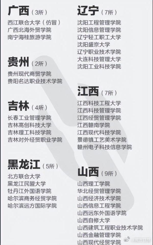 注意!这些都是野鸡大学,报了等于白读!附名单 注意!这些都是野鸡大学,报了等于白读!附名单