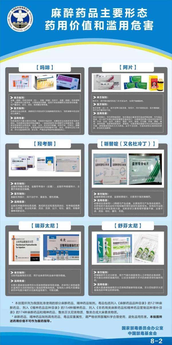滥用这些药品=吸毒！最新数据公布