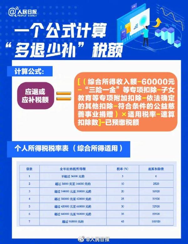 最后一周，抓紧办理！有人连续两年没干这事被罚近10万