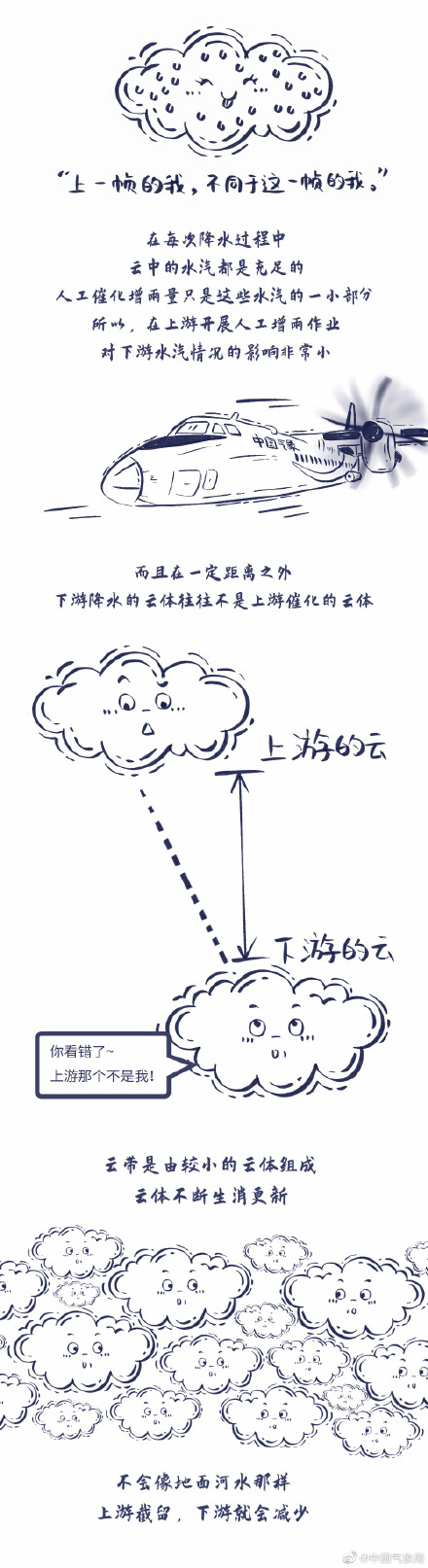 喂！朋友~你对人工增雨，是不是有什么误解？