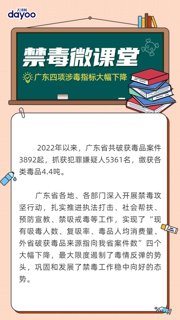 警惕!这些“奶茶”“软糖”“巧克力”竟是新型毒品? 警惕!这些“奶茶”“软糖”“巧克力”竟是新型毒品?