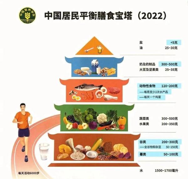 这顿饭最伤身，还有很多人每天都在吃，这个提醒太及时了~