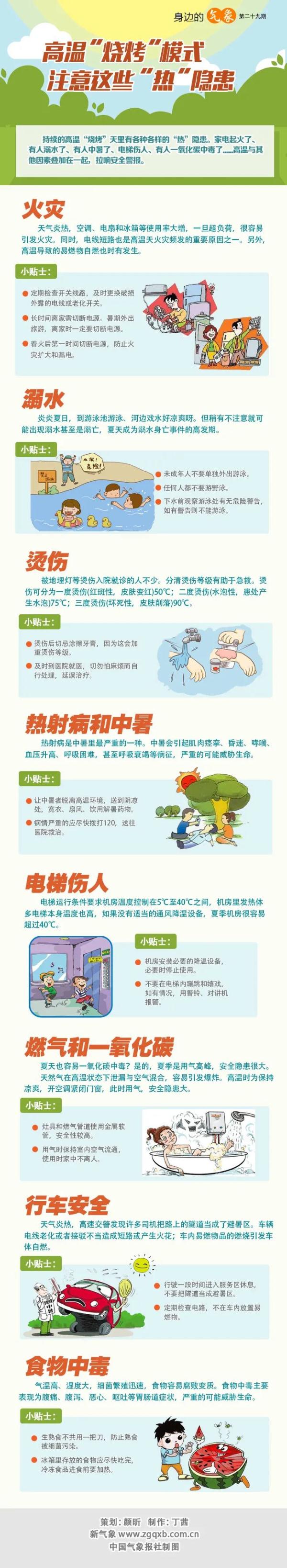中考期间，郑州最高气温将达38℃！高温“烧烤”模式，注意这些“热”隐患
