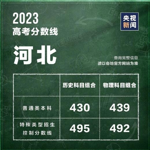 感动全网的环卫工儿子高考470分 超本科线31分