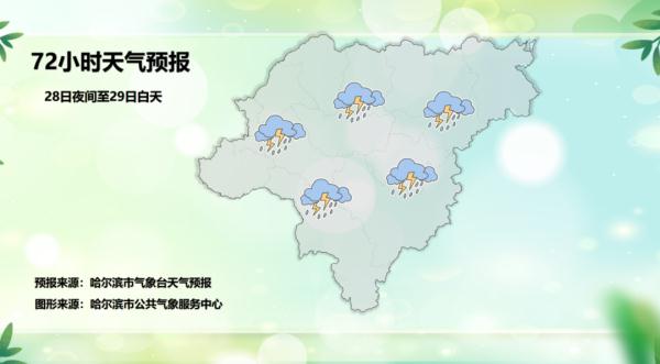 哈尔滨本周：高温暂时退场 雷雨天气增多