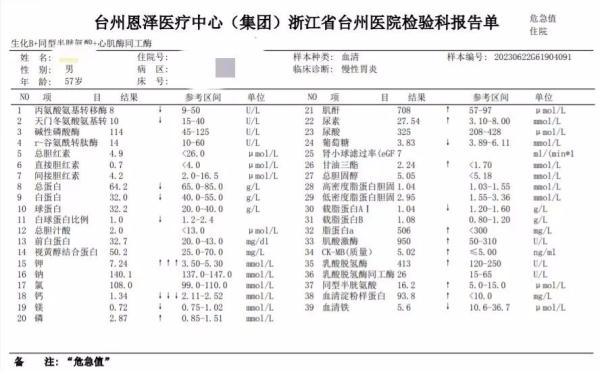 每天吃1斤狂吃20天，结果要做“血透”！这种水果正当季，这些人要小心！